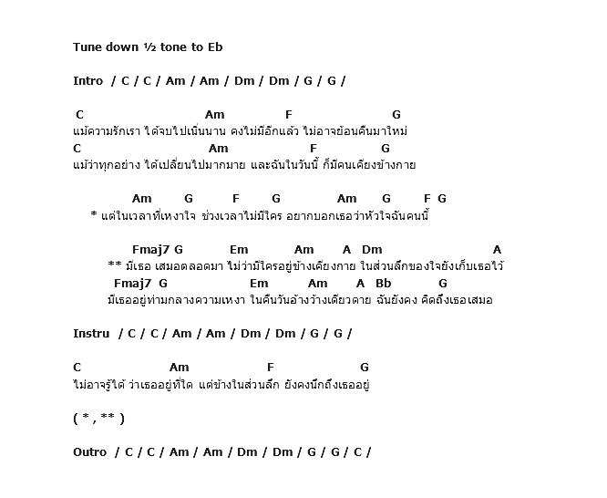 คอร์ดเพลง เนื้อเพลง ส่วนลึก, คอร์ดเพลง ส่วนลึก ของ อาหรั่ง, คอร์ดเพลงของ อาหรั่ง, เนื้อร้อง ส่วนลึก อาหรั่ง, ส่วนลึก คอร์ดง่าย ๆ, คอร์ด ส่วนลึก ต้นฉบับ