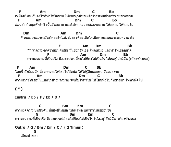 คอร์ดเพลง เนื้อเพลง ฉันจะเคียงข้างเธอ, คอร์ดเพลง ฉันจะเคียงข้างเธอ ของ Cha Cha, คอร์ดเพลงของ Cha Cha, เนื้อร้อง ฉันจะเคียงข้างเธอ Cha Cha, ฉันจะเคียงข้างเธอ คอร์ดง่าย ๆ, คอร์ด ฉันจะเคียงข้างเธอ ต้นฉบับ