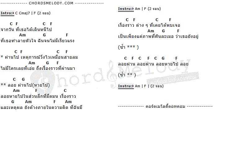 คอร์ดเพลง เนื้อเพลง หาย, คอร์ดเพลง หาย ของ อมยิ้ม, คอร์ดเพลงของ อมยิ้ม, เนื้อร้อง หาย อมยิ้ม, หาย คอร์ดง่าย ๆ, คอร์ด หาย ต้นฉบับ