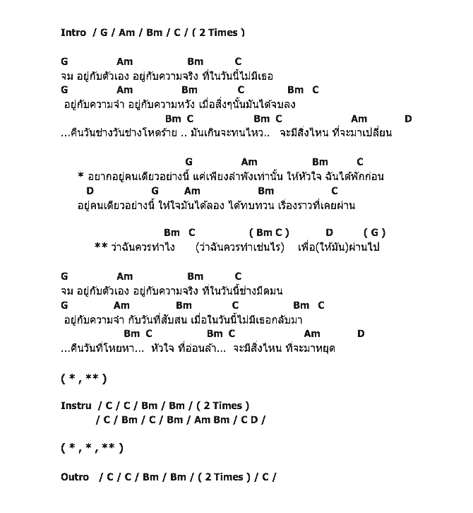 คอร์ดเพลง เนื้อเพลง จมอยู่กับตัวเอง, คอร์ดเพลง จมอยู่กับตัวเอง ของ Butter Caramel, คอร์ดเพลงของ Butter Caramel, เนื้อร้อง จมอยู่กับตัวเอง Butter Caramel, จมอยู่กับตัวเอง คอร์ดง่าย ๆ, คอร์ด จมอยู่กับตัวเอง ต้นฉบับ