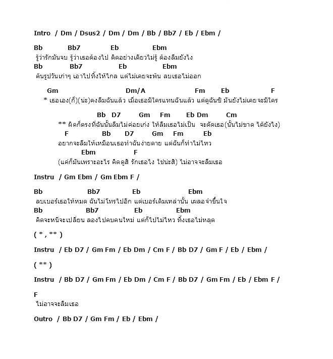 คอร์ดเพลง เนื้อเพลง ลืมเธอไม่เก่ง, คอร์ดเพลง ลืมเธอไม่เก่ง ของ Black Vanilla, คอร์ดเพลงของ Black Vanilla, เนื้อร้อง ลืมเธอไม่เก่ง Black Vanilla, ลืมเธอไม่เก่ง คอร์ดง่าย ๆ, คอร์ด ลืมเธอไม่เก่ง ต้นฉบับ