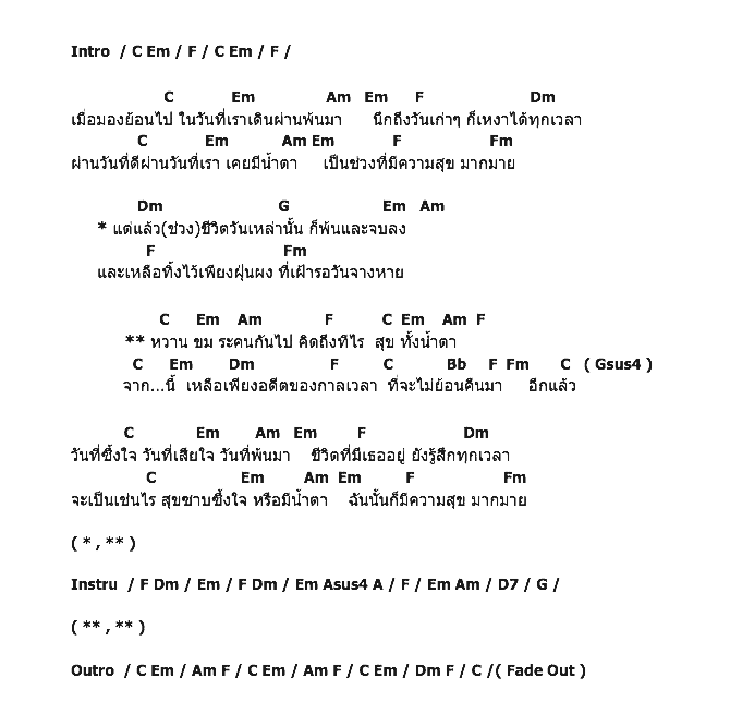 คอร์ดเพลง เนื้อเพลง หวานขม, คอร์ดเพลง หวานขม ของ Boyd & Pod, คอร์ดเพลงของ Boyd & Pod, เนื้อร้อง หวานขม Boyd & Pod, หวานขม คอร์ดง่าย ๆ, คอร์ด หวานขม ต้นฉบับ