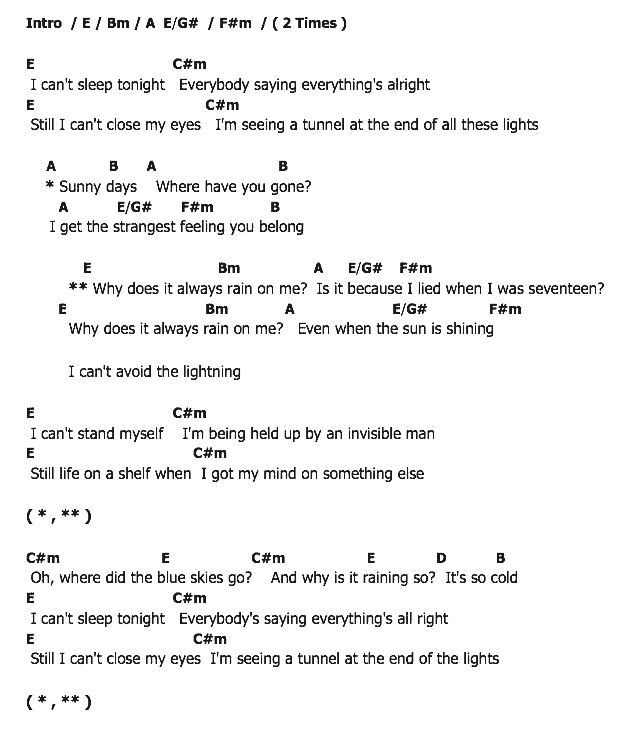 คอร์ดเพลง เนื้อเพลง Why Does It Always Rain On Me, คอร์ดเพลง Why Does It Always Rain On Me ของ Travis, คอร์ดเพลงของ Travis, เนื้อร้อง Why Does It Always Rain On Me Travis, Why Does It Always Rain On Me คอร์ดง่าย ๆ, คอร์ด Why Does It Always Rain On Me ต้นฉบับ