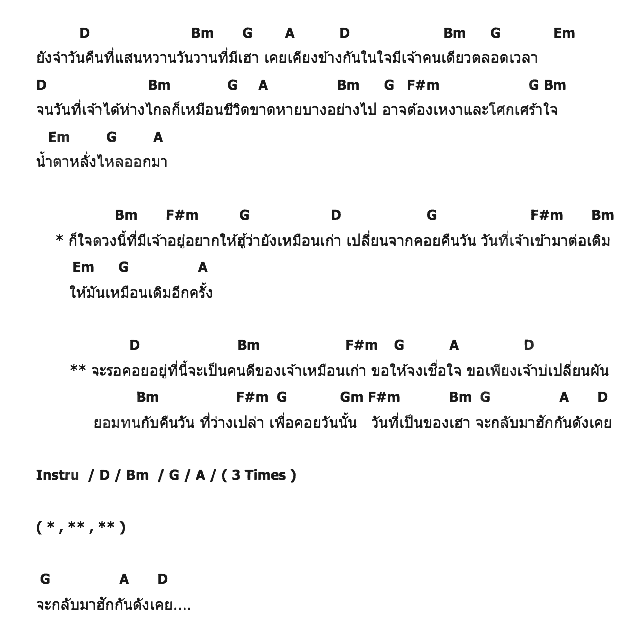 คอร์ดเพลง เนื้อเพลง รอคอย, คอร์ดเพลง รอคอย ของ อะเวค (Awake), คอร์ดเพลงของ อะเวค (Awake), เนื้อร้อง รอคอย อะเวค (Awake), รอคอย คอร์ดง่าย ๆ, คอร์ด รอคอย ต้นฉบับ