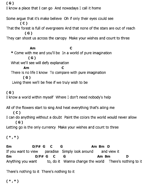 คอร์ดเพลง เนื้อเพลง Come With Me, คอร์ดเพลง Come With Me ของ Karmin, คอร์ดเพลงของ Karmin, เนื้อร้อง Come With Me Karmin, Come With Me คอร์ดง่าย ๆ, คอร์ด Come With Me ต้นฉบับ