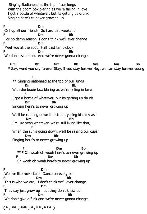 คอร์ดเพลง เนื้อเพลง Here's to Never Growing Up, คอร์ดเพลง Here's to Never Growing Up ของ Avril Lavigne, คอร์ดเพลงของ Avril Lavigne, เนื้อร้อง Here's to Never Growing Up Avril Lavigne, Here's to Never Growing Up คอร์ดง่าย ๆ, คอร์ด Here's to Never Growing Up ต้นฉบับ