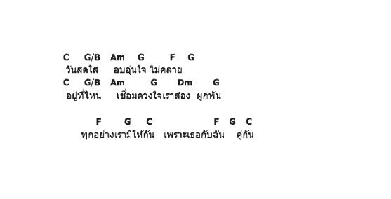 คอร์ดเพลง เนื้อเพลง แบ่งปัน, คอร์ดเพลง แบ่งปัน ของ พัชรา ดีล่า, คอร์ดเพลงของ พัชรา ดีล่า, เนื้อร้อง แบ่งปัน พัชรา ดีล่า, แบ่งปัน คอร์ดง่าย ๆ, คอร์ด แบ่งปัน ต้นฉบับ