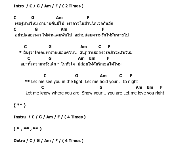 คอร์ดเพลง เนื้อเพลง Love You Right, คอร์ดเพลง Love You Right ของ บอย สมภพ, คอร์ดเพลงของ บอย สมภพ, เนื้อร้อง Love You Right บอย สมภพ, Love You Right คอร์ดง่าย ๆ, คอร์ด Love You Right ต้นฉบับ