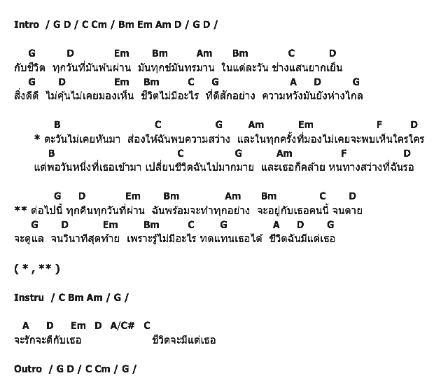 คอร์ดเพลง เนื้อเพลง วันนี้มีแต่เธอ, คอร์ดเพลง วันนี้มีแต่เธอ ของ ศักดา พัทธสีมา, คอร์ดเพลงของ ศักดา พัทธสีมา, เนื้อร้อง วันนี้มีแต่เธอ ศักดา พัทธสีมา, วันนี้มีแต่เธอ คอร์ดง่าย ๆ, คอร์ด วันนี้มีแต่เธอ ต้นฉบับ