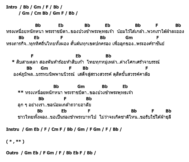 คอร์ดเพลง เนื้อเพลง พระราชบิดา, คอร์ดเพลง พระราชบิดา ของ ชูษี เชิญยิ้ม, คอร์ดเพลงของ ชูษี เชิญยิ้ม, เนื้อร้อง พระราชบิดา ชูษี เชิญยิ้ม, พระราชบิดา คอร์ดง่าย ๆ, คอร์ด พระราชบิดา ต้นฉบับ