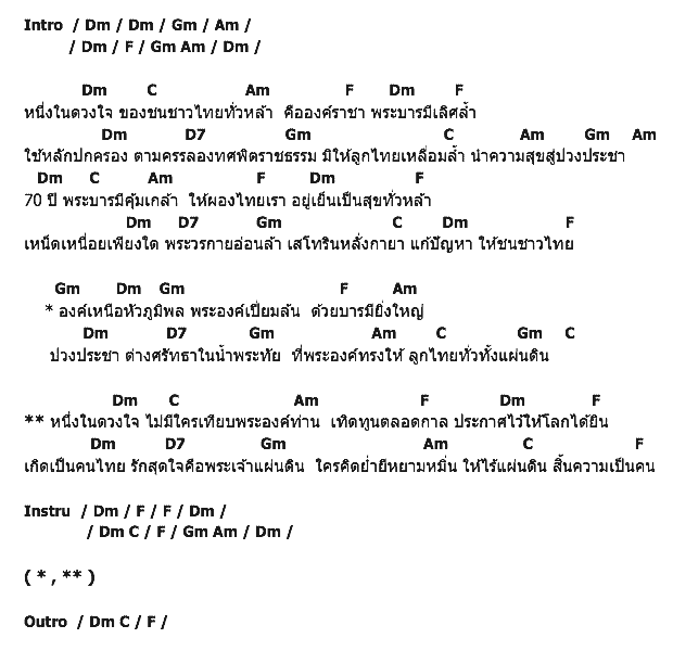 คอร์ดเพลง เนื้อเพลง รักสุดใจคือในหลวง, คอร์ดเพลง รักสุดใจคือในหลวง ของ แก้ว มณีทรัพย์, คอร์ดเพลงของ แก้ว มณีทรัพย์, เนื้อร้อง รักสุดใจคือในหลวง แก้ว มณีทรัพย์, รักสุดใจคือในหลวง คอร์ดง่าย ๆ, คอร์ด รักสุดใจคือในหลวง ต้นฉบับ