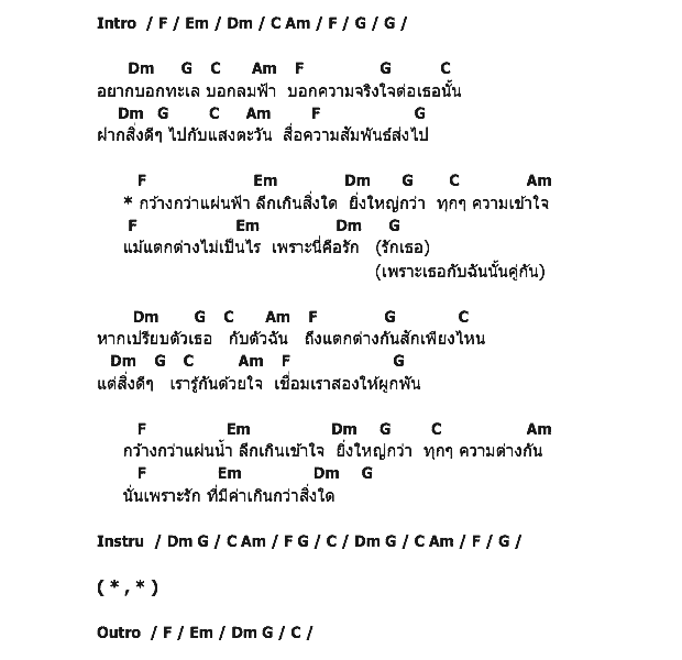 คอร์ดเพลง เนื้อเพลง อบอุ่นอยู่ในใจ, คอร์ดเพลง อบอุ่นอยู่ในใจ ของ พัชรา ดีล่า, คอร์ดเพลงของ พัชรา ดีล่า, เนื้อร้อง อบอุ่นอยู่ในใจ พัชรา ดีล่า, อบอุ่นอยู่ในใจ คอร์ดง่าย ๆ, คอร์ด อบอุ่นอยู่ในใจ ต้นฉบับ