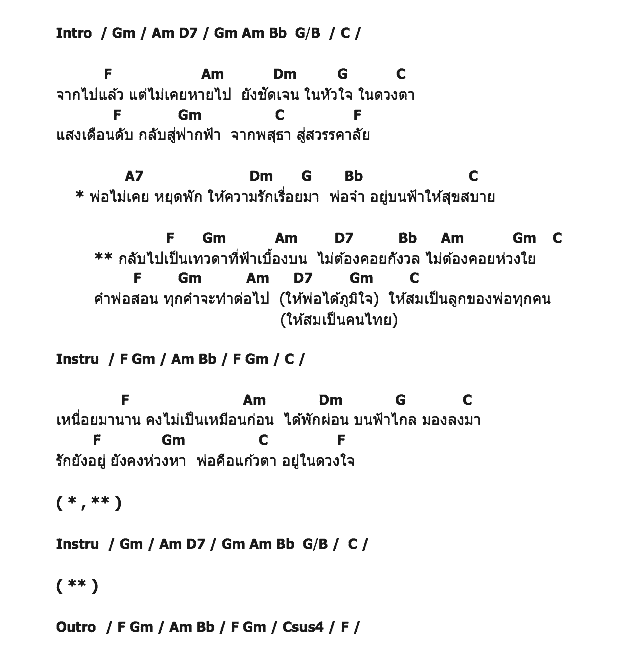 คอร์ดเพลง เนื้อเพลง แก้วตาในดวงใจ, คอร์ดเพลง แก้วตาในดวงใจ ของ รวมศิลปินช่อง 7, คอร์ดเพลงของ รวมศิลปินช่อง 7, เนื้อร้อง แก้วตาในดวงใจ รวมศิลปินช่อง 7, แก้วตาในดวงใจ คอร์ดง่าย ๆ, คอร์ด แก้วตาในดวงใจ ต้นฉบับ