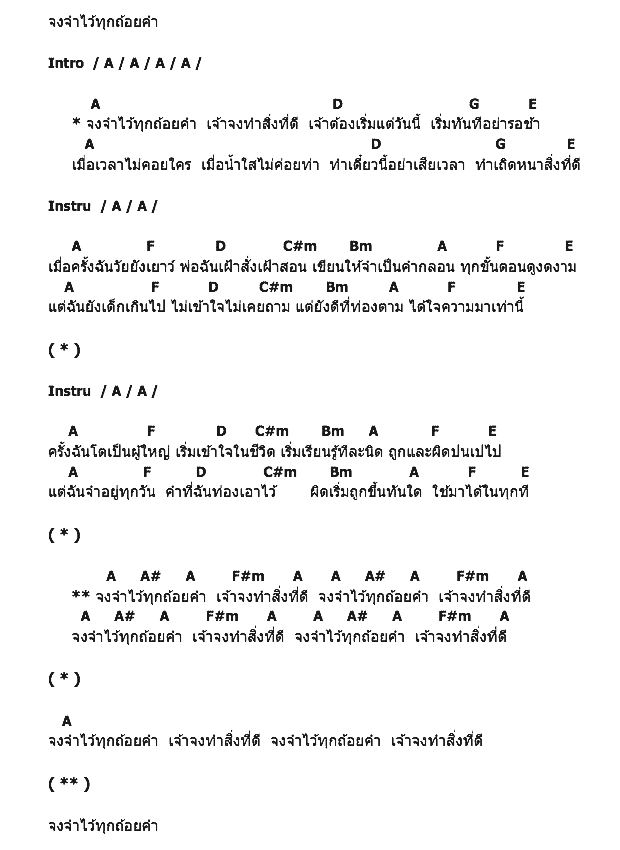 คอร์ดเพลง เนื้อเพลง จงจำไว้ทุกถ้อยคำ, คอร์ดเพลง จงจำไว้ทุกถ้อยคำ ของ สุรสีห์ อิทธิกุล, คอร์ดเพลงของ สุรสีห์ อิทธิกุล, เนื้อร้อง จงจำไว้ทุกถ้อยคำ สุรสีห์ อิทธิกุล, จงจำไว้ทุกถ้อยคำ คอร์ดง่าย ๆ, คอร์ด จงจำไว้ทุกถ้อยคำ ต้นฉบับ