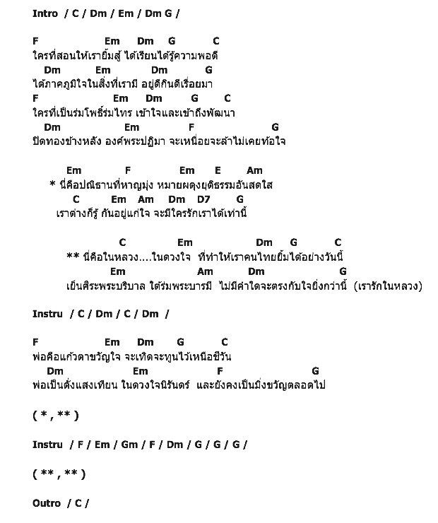 คอร์ดเพลง เนื้อเพลง ในหลวงในดวงใจ, คอร์ดเพลง ในหลวงในดวงใจ ของ ทาทา ยัง, คอร์ดเพลงของ ทาทา ยัง, เนื้อร้อง ในหลวงในดวงใจ ทาทา ยัง, ในหลวงในดวงใจ คอร์ดง่าย ๆ, คอร์ด ในหลวงในดวงใจ ต้นฉบับ