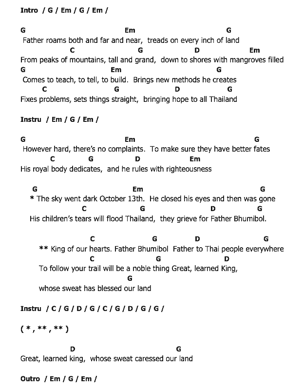 คอร์ดเพลง เนื้อเพลง Father Bhumibol, คอร์ดเพลง Father Bhumibol ของ แอ็ด คาราบาว, คอร์ดเพลงของ แอ็ด คาราบาว, เนื้อร้อง Father Bhumibol แอ็ด คาราบาว, Father Bhumibol คอร์ดง่าย ๆ, คอร์ด Father Bhumibol ต้นฉบับ