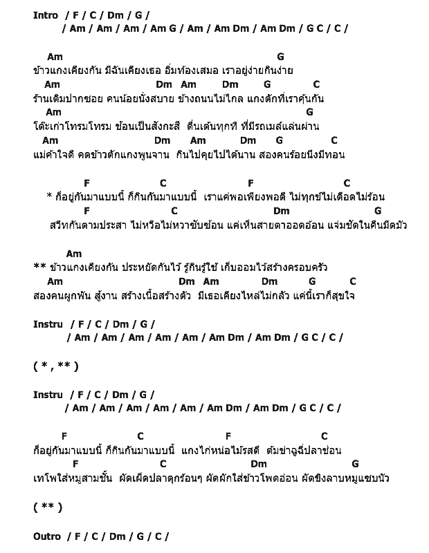 คอร์ดเพลง เนื้อเพลง ข้าวแกงเคียงกัน, คอร์ดเพลง ข้าวแกงเคียงกัน ของ ตั้กแตน ชลดา, คอร์ดเพลงของ ตั้กแตน ชลดา, เนื้อร้อง ข้าวแกงเคียงกัน ตั้กแตน ชลดา, ข้าวแกงเคียงกัน คอร์ดง่าย ๆ, คอร์ด ข้าวแกงเคียงกัน ต้นฉบับ