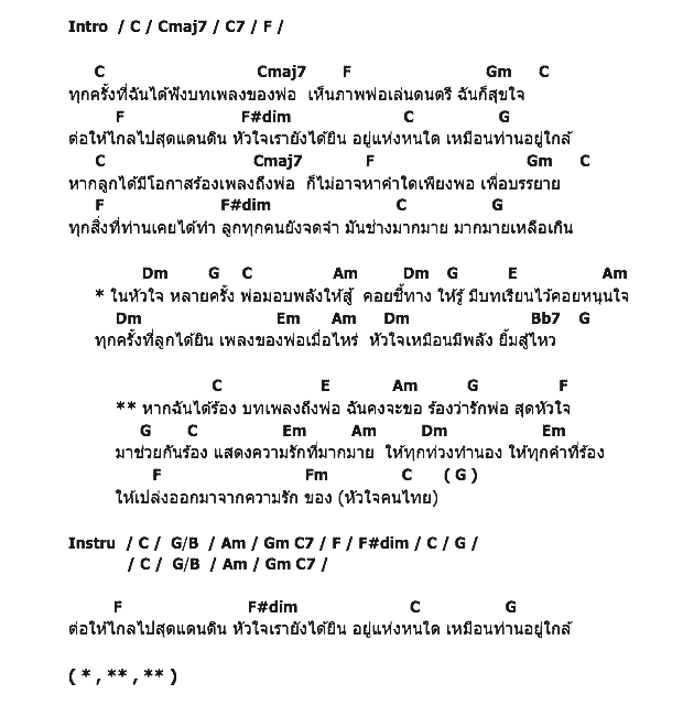 คอร์ดเพลง เนื้อเพลง บทเพลงของพ่อ, คอร์ดเพลง บทเพลงของพ่อ ของ บุรินทร์ Groove Rider, คอร์ดเพลงของ บุรินทร์ Groove Rider, เนื้อร้อง บทเพลงของพ่อ บุรินทร์ Groove Rider, บทเพลงของพ่อ คอร์ดง่าย ๆ, คอร์ด บทเพลงของพ่อ ต้นฉบับ