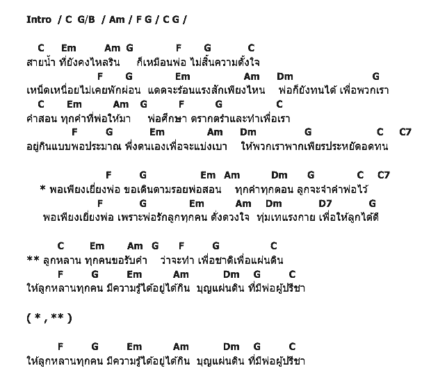 คอร์ดเพลง เนื้อเพลง พอเพียงเยี่ยงพ่อ, คอร์ดเพลง พอเพียงเยี่ยงพ่อ ของ ก้อง ห้วยไร่ Feat.อนุวัต เฟื่องทองแดง, ดาว ขำมิน, คอร์ดเพลงของ ก้อง ห้วยไร่ Feat.อนุวัต เฟื่องทองแดง, ดาว ขำมิน, เนื้อร้อง พอเพียงเยี่ยงพ่อ ก้อง ห้วยไร่ Feat.อนุวัต เฟื่องทองแดง, ดาว ขำมิน, พอเพียงเยี่ยงพ่อ คอร์ดง่าย ๆ, คอร์ด พอเพียงเยี่ยงพ่อ ต้นฉบับ