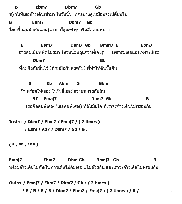 คอร์ดเพลง เนื้อเพลง วันที่ก้าวเดิน, คอร์ดเพลง วันที่ก้าวเดิน ของ Basket Band, คอร์ดเพลงของ Basket Band, เนื้อร้อง วันที่ก้าวเดิน Basket Band, วันที่ก้าวเดิน คอร์ดง่าย ๆ, คอร์ด วันที่ก้าวเดิน ต้นฉบับ