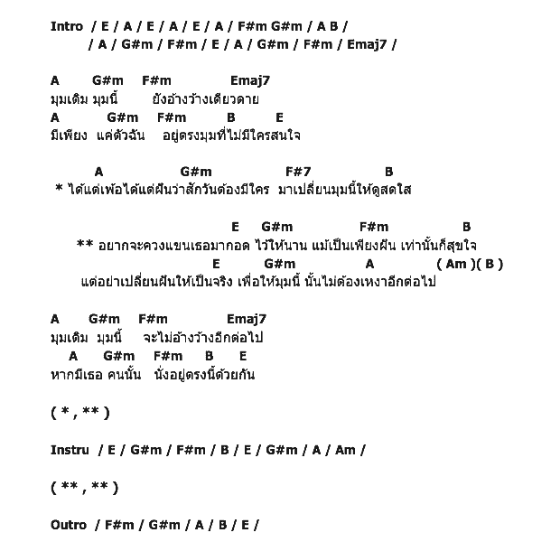 คอร์ดเพลง เนื้อเพลง มุมของคนเหงา, คอร์ดเพลง มุมของคนเหงา ของ จั้ม Colorpitch, คอร์ดเพลงของ จั้ม Colorpitch, เนื้อร้อง มุมของคนเหงา จั้ม Colorpitch, มุมของคนเหงา คอร์ดง่าย ๆ, คอร์ด มุมของคนเหงา ต้นฉบับ