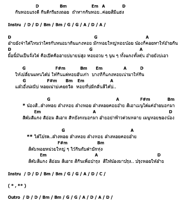 คอร์ดเพลง เนื้อเพลง ล้างหอยคอยอ้าย, คอร์ดเพลง ล้างหอยคอยอ้าย ของ เพชร สหรัตน์ Feat.มดแดง จิราพร, คอร์ดเพลงของ เพชร สหรัตน์ Feat.มดแดง จิราพร, เนื้อร้อง ล้างหอยคอยอ้าย เพชร สหรัตน์ Feat.มดแดง จิราพร, ล้างหอยคอยอ้าย คอร์ดง่าย ๆ, คอร์ด ล้างหอยคอยอ้าย ต้นฉบับ