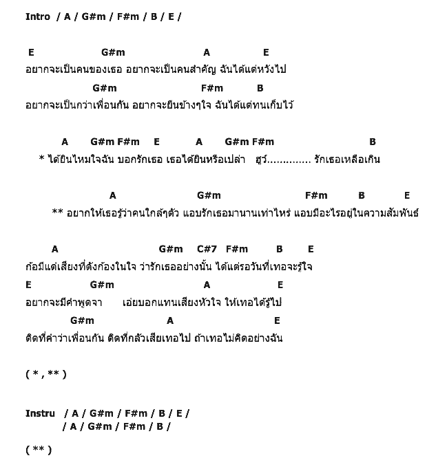 คอร์ดเพลง เนื้อเพลง เสียงจากคนใกล้ตัว, คอร์ดเพลง เสียงจากคนใกล้ตัว ของ ซาซ่า, คอร์ดเพลงของ ซาซ่า, เนื้อร้อง เสียงจากคนใกล้ตัว ซาซ่า, เสียงจากคนใกล้ตัว คอร์ดง่าย ๆ, คอร์ด เสียงจากคนใกล้ตัว ต้นฉบับ