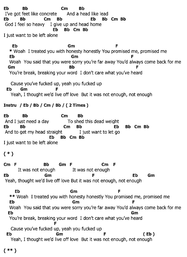 คอร์ดเพลง เนื้อเพลง Concrete, คอร์ดเพลง Concrete ของ This Wild Life, คอร์ดเพลงของ This Wild Life, เนื้อร้อง Concrete This Wild Life, Concrete คอร์ดง่าย ๆ, คอร์ด Concrete ต้นฉบับ