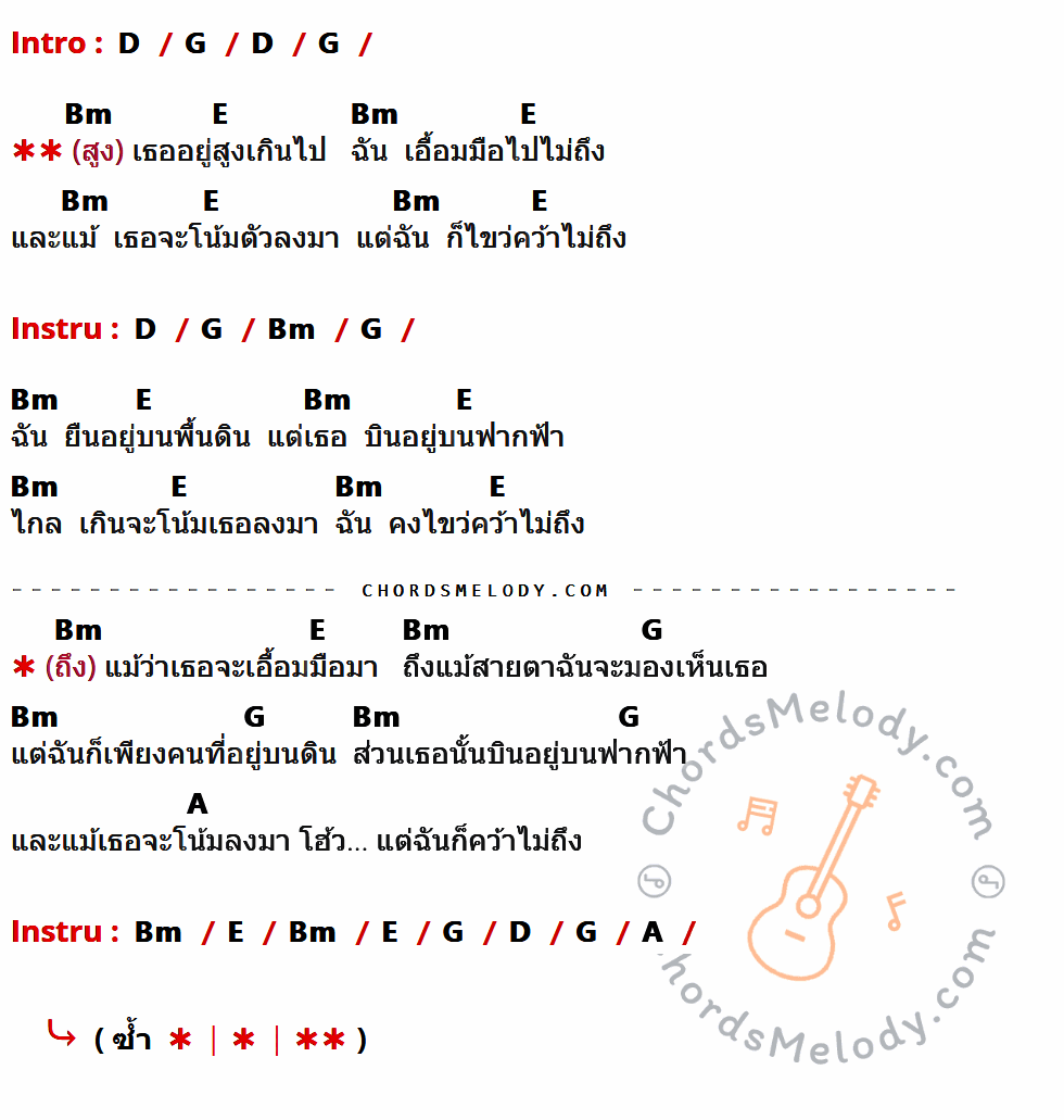 เนื้อเพลง นางฟ้า ของ พลสันต์ ที่มีคอร์ด ในกลุ่มคีย์ D,G,Bm,E,A ประกอบ