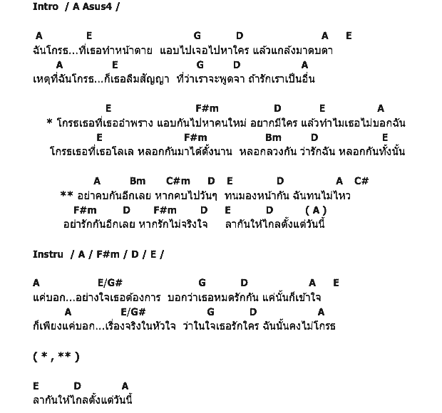 คอร์ดเพลง เนื้อเพลง ฉันโกรธ, คอร์ดเพลง ฉันโกรธ ของ ตอง ภัครมัย, คอร์ดเพลงของ ตอง ภัครมัย, เนื้อร้อง ฉันโกรธ ตอง ภัครมัย, ฉันโกรธ คอร์ดง่าย ๆ, คอร์ด ฉันโกรธ ต้นฉบับ