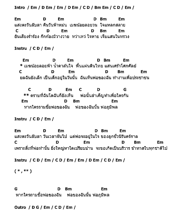 คอร์ดเพลง เนื้อเพลง พ่อฉันชื่อ พ่อภูมิพล, คอร์ดเพลง พ่อฉันชื่อ พ่อภูมิพล ของ ธันวา ราศีธนู, คอร์ดเพลงของ ธันวา ราศีธนู, เนื้อร้อง พ่อฉันชื่อ พ่อภูมิพล ธันวา ราศีธนู, พ่อฉันชื่อ พ่อภูมิพล คอร์ดง่าย ๆ, คอร์ด พ่อฉันชื่อ พ่อภูมิพล ต้นฉบับ