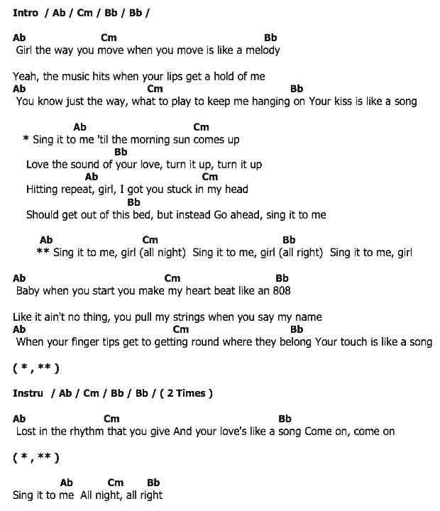 คอร์ดเพลง เนื้อเพลง Sing It To Me, คอร์ดเพลง Sing It To Me ของ Dustin Lynch, คอร์ดเพลงของ Dustin Lynch, เนื้อร้อง Sing It To Me Dustin Lynch, Sing It To Me คอร์ดง่าย ๆ, คอร์ด Sing It To Me ต้นฉบับ