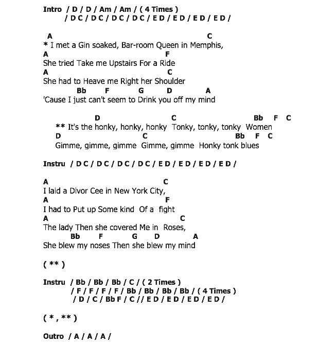 คอร์ดเพลง เนื้อเพลง Honky Tonk Woman, คอร์ดเพลง Honky Tonk Woman ของ Butterfly, คอร์ดเพลงของ Butterfly, เนื้อร้อง Honky Tonk Woman Butterfly, Honky Tonk Woman คอร์ดง่าย ๆ, คอร์ด Honky Tonk Woman ต้นฉบับ