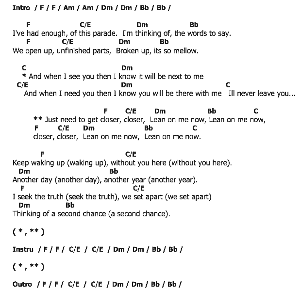 คอร์ดเพลง เนื้อเพลง Closer, คอร์ดเพลง Closer ของ Travis, คอร์ดเพลงของ Travis, เนื้อร้อง Closer Travis, Closer คอร์ดง่าย ๆ, คอร์ด Closer ต้นฉบับ