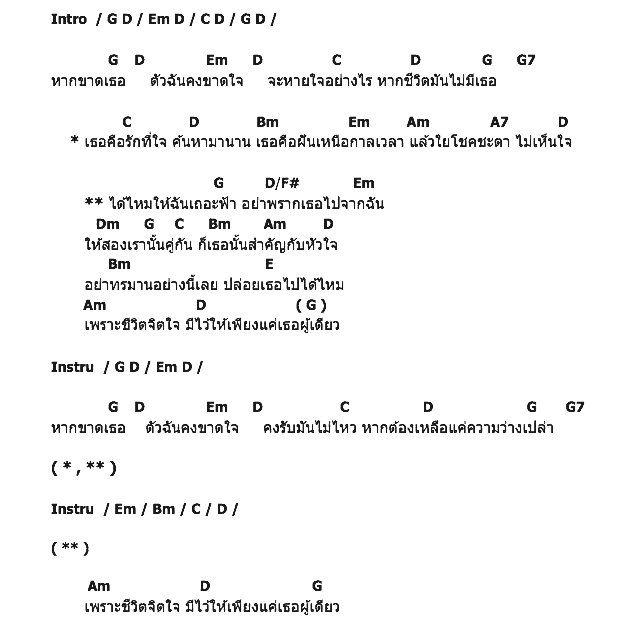 คอร์ดเพลง เนื้อเพลง ขาดเธอขาดใจ, คอร์ดเพลง ขาดเธอขาดใจ ของ นัท ชาติชาย, คอร์ดเพลงของ นัท ชาติชาย, เนื้อร้อง ขาดเธอขาดใจ นัท ชาติชาย, ขาดเธอขาดใจ คอร์ดง่าย ๆ, คอร์ด ขาดเธอขาดใจ ต้นฉบับ