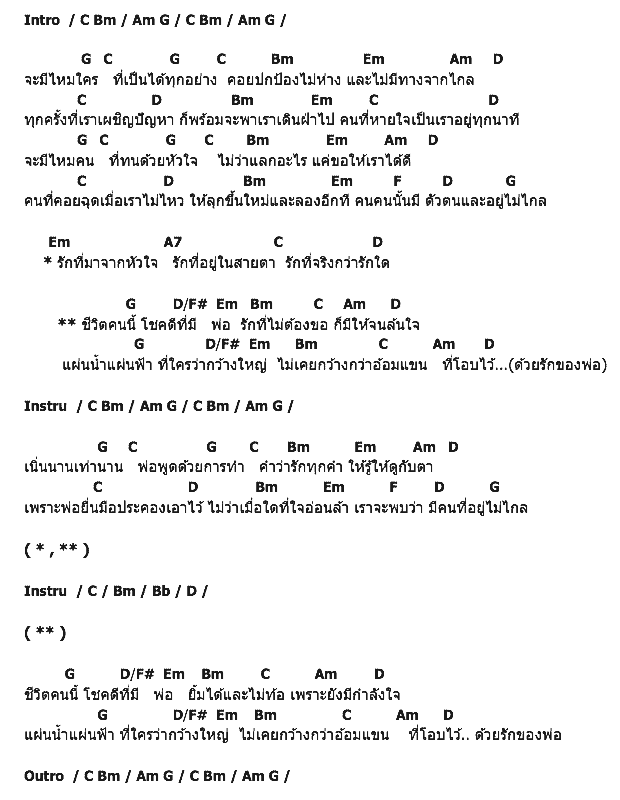 คอร์ดเพลง เนื้อเพลง ด้วยรักของพ่อ, คอร์ดเพลง ด้วยรักของพ่อ ของ รวมศิลปิน I Am And True Fantasia, คอร์ดเพลงของ รวมศิลปิน I Am And True Fantasia, เนื้อร้อง ด้วยรักของพ่อ รวมศิลปิน I Am And True Fantasia, ด้วยรักของพ่อ คอร์ดง่าย ๆ, คอร์ด ด้วยรักของพ่อ ต้นฉบับ