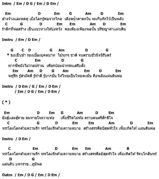 คอร์ดเพลง เนื้อเพลง เเผ่นดินพ่อ, คอร์ดเพลง เเผ่นดินพ่อ ของ อี๊ด โอภากุล, คอร์ดเพลงของ อี๊ด โอภากุล, เนื้อร้อง เเผ่นดินพ่อ อี๊ด โอภากุล, เเผ่นดินพ่อ คอร์ดง่าย ๆ, คอร์ด เเผ่นดินพ่อ ต้นฉบับ