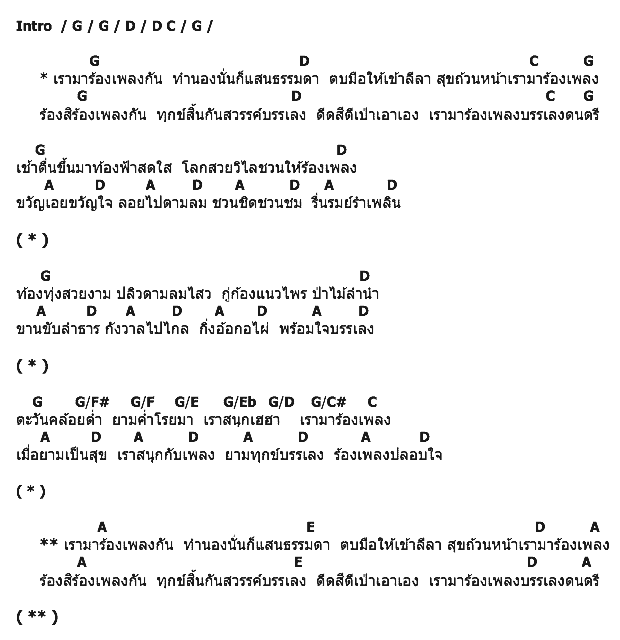 คอร์ดเพลง เนื้อเพลง เรามาร้องเพลงกัน, คอร์ดเพลง เรามาร้องเพลงกัน ของ เต๋อ เรวัต พุทธินันท์, คอร์ดเพลงของ เต๋อ เรวัต พุทธินันท์, เนื้อร้อง เรามาร้องเพลงกัน เต๋อ เรวัต พุทธินันท์, เรามาร้องเพลงกัน คอร์ดง่าย ๆ, คอร์ด เรามาร้องเพลงกัน ต้นฉบับ