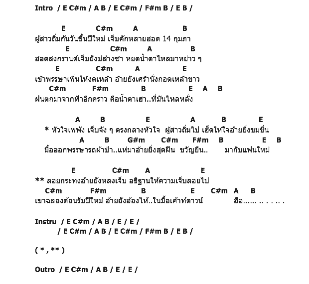 คอร์ดเพลง เนื้อเพลง เจ็บเบิ๊ดปี, คอร์ดเพลง เจ็บเบิ๊ดปี ของ แก่น ธนพล, คอร์ดเพลงของ แก่น ธนพล, เนื้อร้อง เจ็บเบิ๊ดปี แก่น ธนพล, เจ็บเบิ๊ดปี คอร์ดง่าย ๆ, คอร์ด เจ็บเบิ๊ดปี ต้นฉบับ