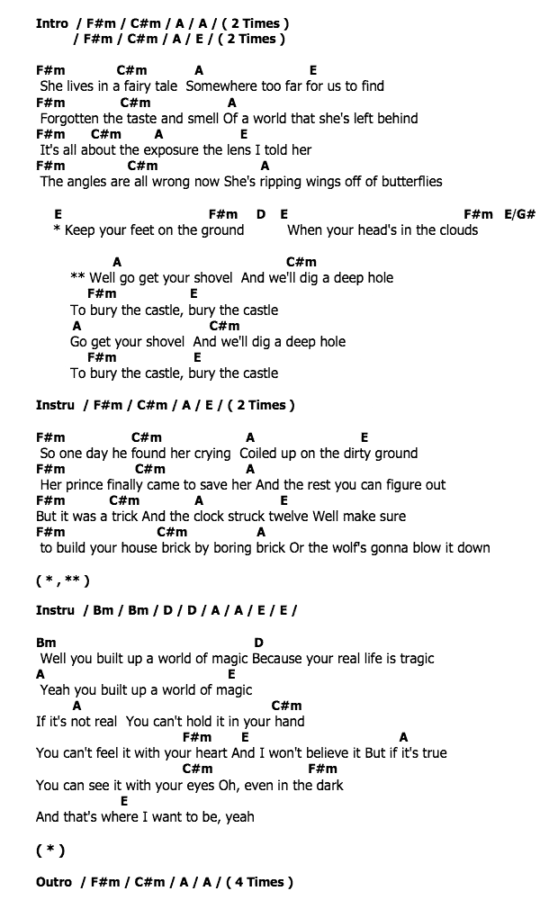 คอร์ดเพลง เนื้อเพลง Brick By Boring Brick, คอร์ดเพลง Brick By Boring Brick ของ Paramore, คอร์ดเพลงของ Paramore, เนื้อร้อง Brick By Boring Brick Paramore, Brick By Boring Brick คอร์ดง่าย ๆ, คอร์ด Brick By Boring Brick ต้นฉบับ
