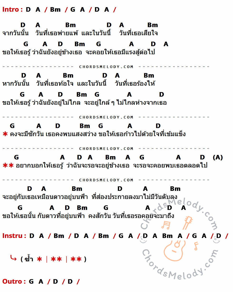 เนื้อเพลง รอ ของ ลาบานูน Labanoon มีคอร์ดกีต้าร์ ในคีย์ที่ต่างกัน D,A,Bm,G