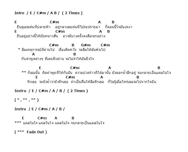 คอร์ดเพลง เนื้อเพลง แผลใจ, คอร์ดเพลง แผลใจ ของ Imp, คอร์ดเพลงของ Imp, เนื้อร้อง แผลใจ Imp, แผลใจ คอร์ดง่าย ๆ, คอร์ด แผลใจ ต้นฉบับ