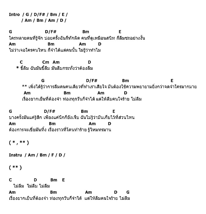 คอร์ดเพลง เนื้อเพลง คนขี้ลืม ไม่ลืมเธอ (Forgetful), คอร์ดเพลง คนขี้ลืม ไม่ลืมเธอ (Forgetful) ของ Kat Pat, คอร์ดเพลงของ Kat Pat, เนื้อร้อง คนขี้ลืม ไม่ลืมเธอ (Forgetful) Kat Pat, คนขี้ลืม ไม่ลืมเธอ (Forgetful) คอร์ดง่าย ๆ, คอร์ด คนขี้ลืม ไม่ลืมเธอ (Forgetful) ต้นฉบับ