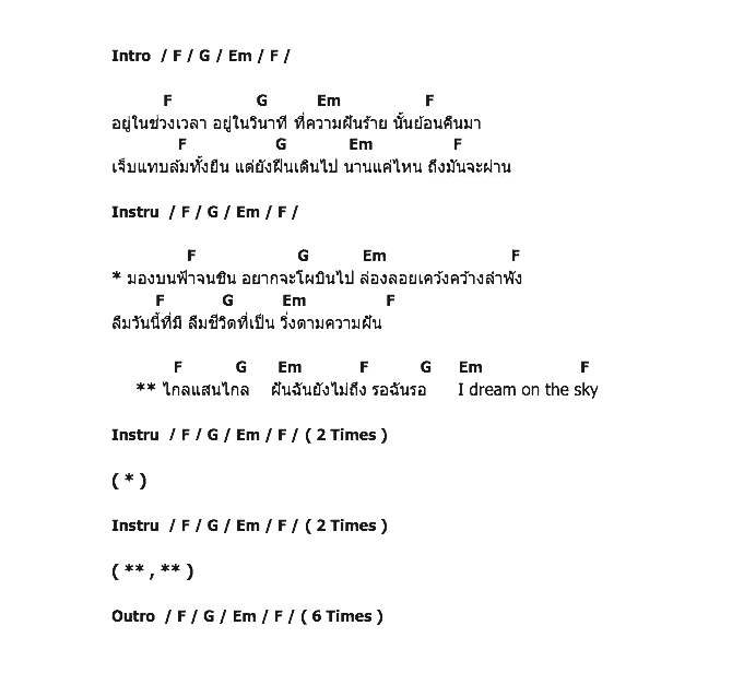 คอร์ดเพลง เนื้อเพลง ฉันฝันบนท้องฟ้า, คอร์ดเพลง ฉันฝันบนท้องฟ้า ของ Hooves, คอร์ดเพลงของ Hooves, เนื้อร้อง ฉันฝันบนท้องฟ้า Hooves, ฉันฝันบนท้องฟ้า คอร์ดง่าย ๆ, คอร์ด ฉันฝันบนท้องฟ้า ต้นฉบับ