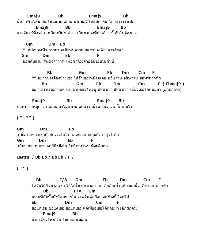 คอร์ดเพลง เนื้อเพลง อธิษฐาน, คอร์ดเพลง อธิษฐาน ของ Klear, คอร์ดเพลงของ Klear, เนื้อร้อง อธิษฐาน Klear, อธิษฐาน คอร์ดง่าย ๆ, คอร์ด อธิษฐาน ต้นฉบับ