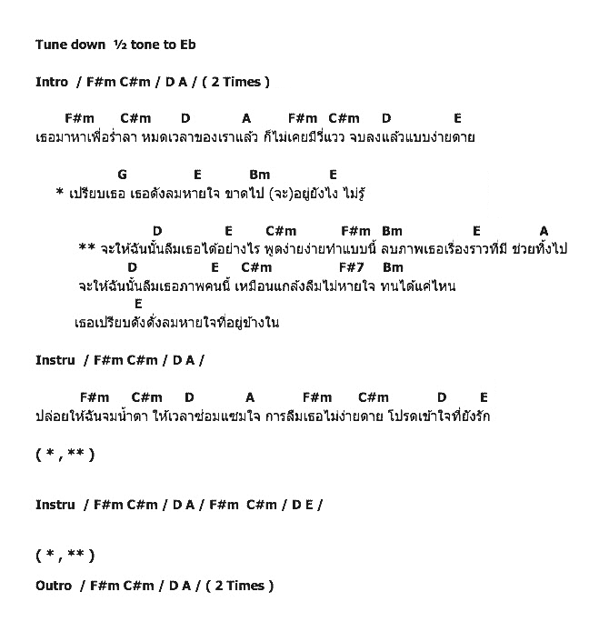 คอร์ดเพลง เนื้อเพลง ลืมหายใจ, คอร์ดเพลง ลืมหายใจ ของ Jackie Nanny Nina, คอร์ดเพลงของ Jackie Nanny Nina, เนื้อร้อง ลืมหายใจ Jackie Nanny Nina, ลืมหายใจ คอร์ดง่าย ๆ, คอร์ด ลืมหายใจ ต้นฉบับ