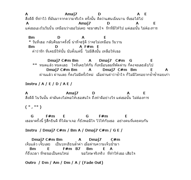 คอร์ดเพลง เนื้อเพลง หมดแล้วหมดเลย, คอร์ดเพลง หมดแล้วหมดเลย ของ Inca, คอร์ดเพลงของ Inca, เนื้อร้อง หมดแล้วหมดเลย Inca, หมดแล้วหมดเลย คอร์ดง่าย ๆ, คอร์ด หมดแล้วหมดเลย ต้นฉบับ