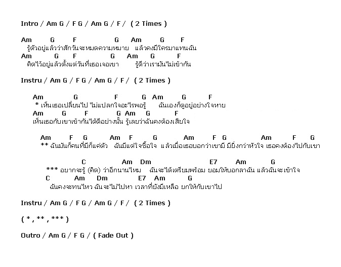 คอร์ดเพลง เนื้อเพลง รู้ตัวอยู่แล้ว, คอร์ดเพลง รู้ตัวอยู่แล้ว ของ Micro, คอร์ดเพลงของ Micro, เนื้อร้อง รู้ตัวอยู่แล้ว Micro, รู้ตัวอยู่แล้ว คอร์ดง่าย ๆ, คอร์ด รู้ตัวอยู่แล้ว ต้นฉบับ