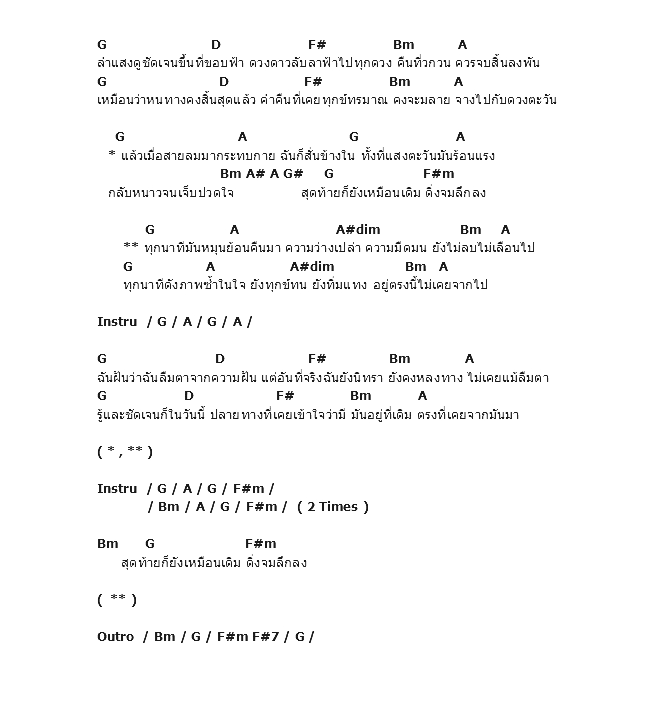 คอร์ดเพลง เนื้อเพลง ภาพซ้ำ, คอร์ดเพลง ภาพซ้ำ ของ Retrospect, คอร์ดเพลงของ Retrospect, เนื้อร้อง ภาพซ้ำ Retrospect, ภาพซ้ำ คอร์ดง่าย ๆ, คอร์ด ภาพซ้ำ ต้นฉบับ
