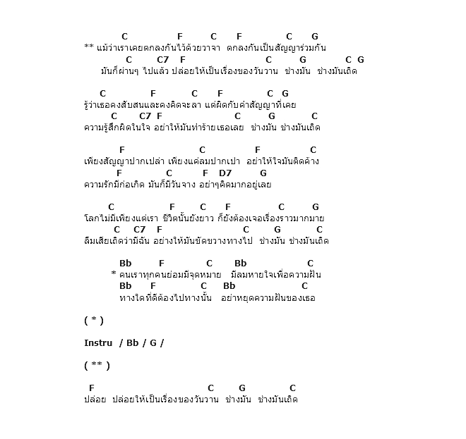 คอร์ดเพลง เนื้อเพลง สัญญาปากเปล่า, คอร์ดเพลง สัญญาปากเปล่า ของ Nuvo, คอร์ดเพลงของ Nuvo, เนื้อร้อง สัญญาปากเปล่า Nuvo, สัญญาปากเปล่า คอร์ดง่าย ๆ, คอร์ด สัญญาปากเปล่า ต้นฉบับ